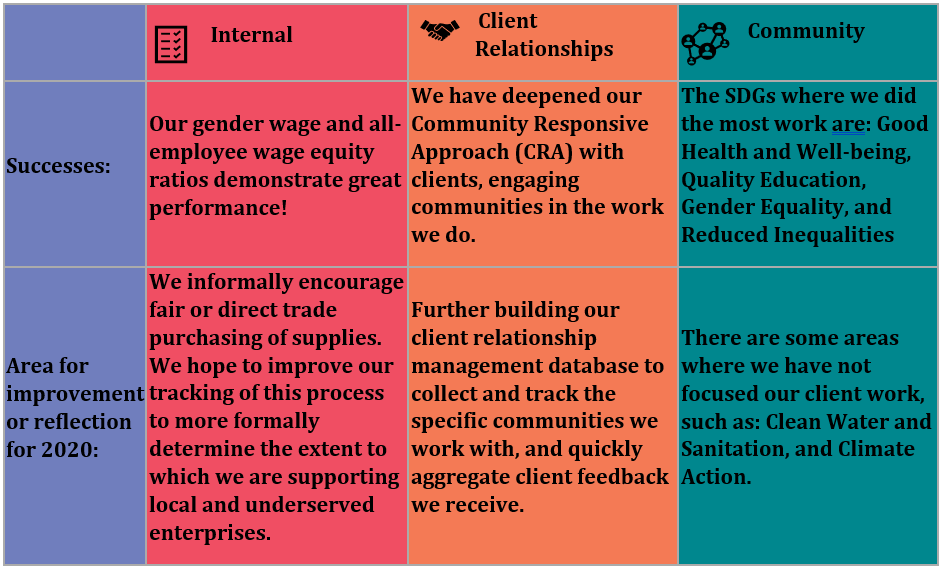 Impact Reporting Tip Series The Improve Group